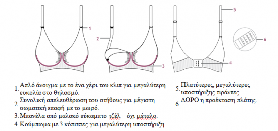 CarriGel™ Σουτιέν Θηλασμού Χωρίς Ραφές Μαύρο - Carriwell