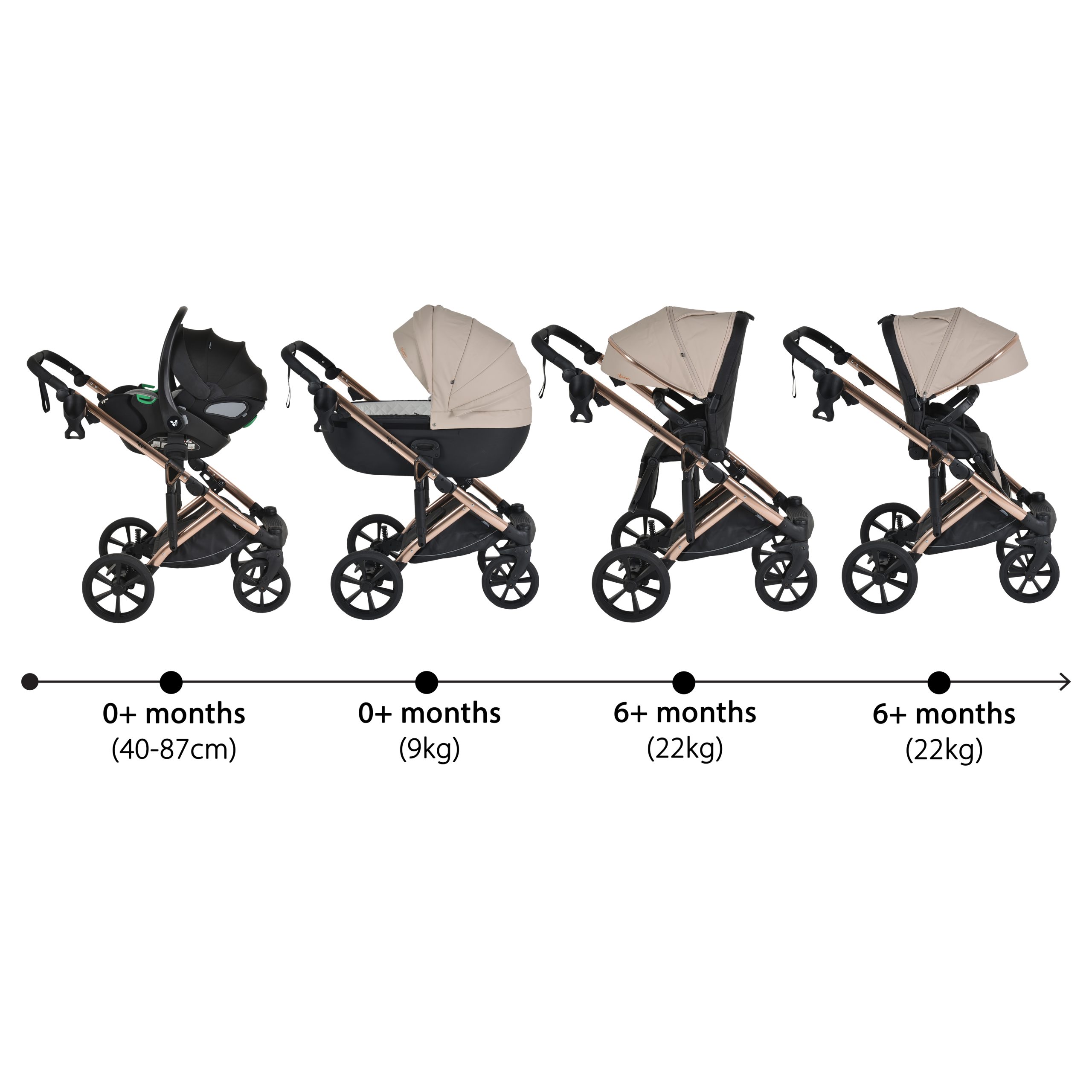 Cangaroo Πολυκαρότσι 3 σε 1 Eggo Sand Beige 3801005100125 Cangaroo Πολυκαρότσι 3 σε 1 Eggo Sand Beige 3801005100125